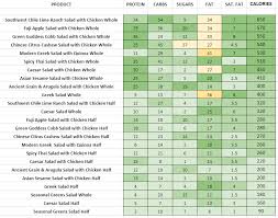 panera bread nutrition information