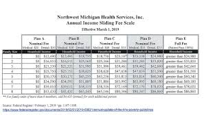 Sliding Fee Scale Program Medical Dental Services