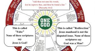 The Attributes Of God Jesus Compared Truth Ministries