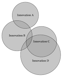 Wave Model Wikipedia