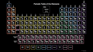 periodic table of elements desktop