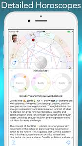 Astro Future Daily Horoscope App For Iphone Free