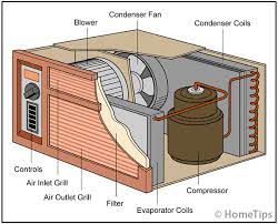 Air conditioning (also a/c, air con) is the process of removing heat and controlling the humidity of the air within a building or vehicle to achieve a more comfortable interior environment. How Room Air Conditioners Work Hometips