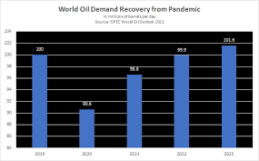 opec forecasts oil demand rebound