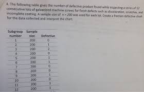 Solved 4 The Following Table Gives The Number Of Defecti