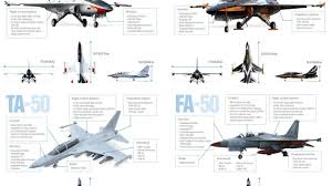 Que ha sabido ganarse el respeto. Argentina Selected South Korean Fa 50 As The Interim Fighter Aircraft Global Defense Corp