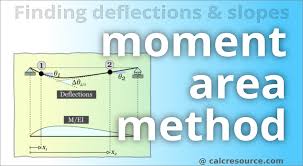 Moment Area Method For Beam Deflections