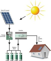 residential off grid solar power system