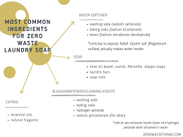 zero waste laundry detergent recipe