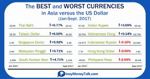 Conversion Chart Philippine Pesos Dollars Philippine Pesos