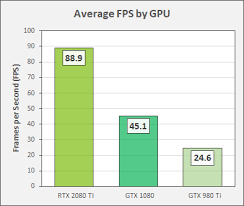 Frameview Performance And Power Benchmarking App Free