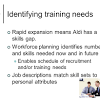 ALDI Business expansion through training and development