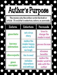 Authors Purpose Mini Anchor Chart