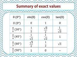 exact values for 30 45 and 60 degrees