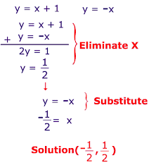 Systems Of Equations Flashcards Quizlet