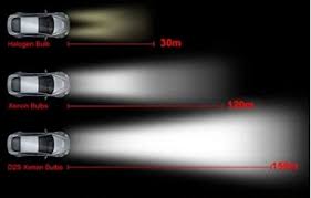 types of car light explained which