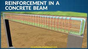 concrete beam beam reinforcement