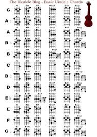 Fiddle Chords Google Search In 2019 Ukulele Chords