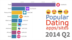 06.02.2019 · top 5 online dating apps of 2019 (finally revealed) submit rating. Top 20 Most Popular Dating Sites And Their Growth Rates From 2000 To 201 Popular Dating Sites Popular Dating Apps Online Dating