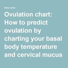 Ovulation Chart How To Track Your Basal Body Temperature