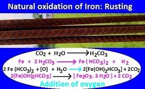 What oxidation means (new and old definitions). What Are Oxidation And Reduction Reactions With Example By Kakali Ghosh Teacher Blogger M Sc Chemistry Medium