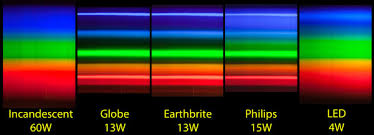 Emission Spectra Of Some Compact Fluorescent Lamps