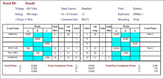 It is possible to use the panel schedule template square d intended for simplicity of usage. What Is All About Circuit Breaker Panel Schedule Techyv Com