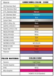 Metal Color Code Chart Related Keywords Suggestions
