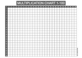 multiplication chart 1 100 free high