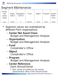 Department Of Financial Training 1 Chart Of Accounts