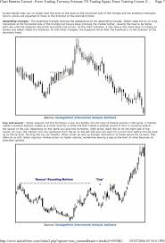 Chart Patterns Tutorial Forex Trading Currency Forecast