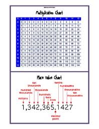 Elementary Math Charts Packet Free Free Free