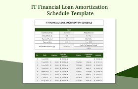 loan amortization schedule template in