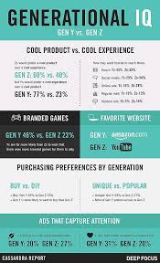 Generation Z Characteristics 5 Infographics On The Gen Z