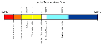 Kelvin Color Chart Lovely Led Light Color Chart News F Road