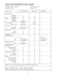 Midi Implementation Chart Kawai Pn81 User Manual Page 24