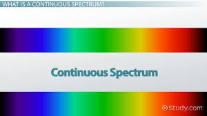 Continuous Spectrum Definition Overview