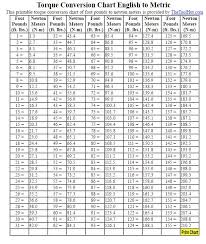 Rational Conversion Chart For Torque Wrench Torque Wrench
