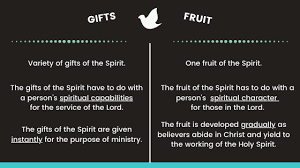 the spirit and the fruit of the spirit