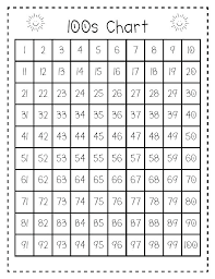 Unbiased 100 Chart Missing Numbers Worksheet Hundreds Chart