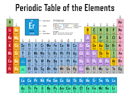 chemistry periodic table vector art