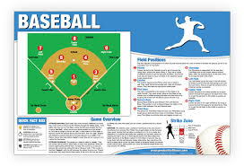 Baseball Chart Poster Educational How To Play Baseball