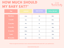 how much should i feed my baby