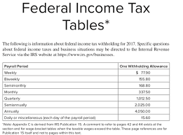 Solved Federal Income Tax Tables The Following Is Informa