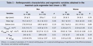 Maximal Workload Prediction Models In The Clinical Cardio