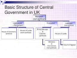 central government powerpoint