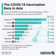 chart the covid 19 vaccination race in