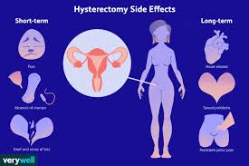 hysterectomy complications and side effects