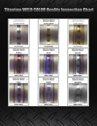 2 Tungsten Titanium Color Quality Inspection Chart