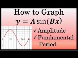 How To Graph A Sine Equation With